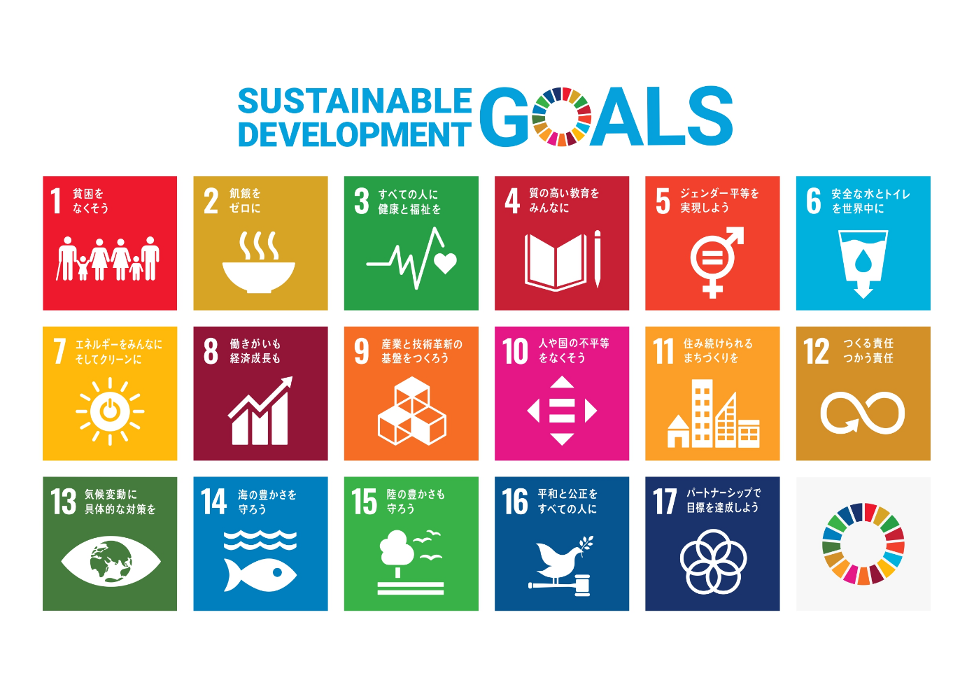 ＳＤＧｓ－持続可能な社会の実現